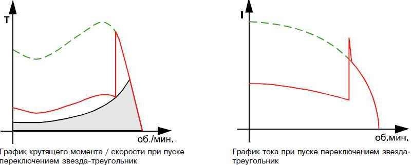 Электродвигатель ленточного конвейера